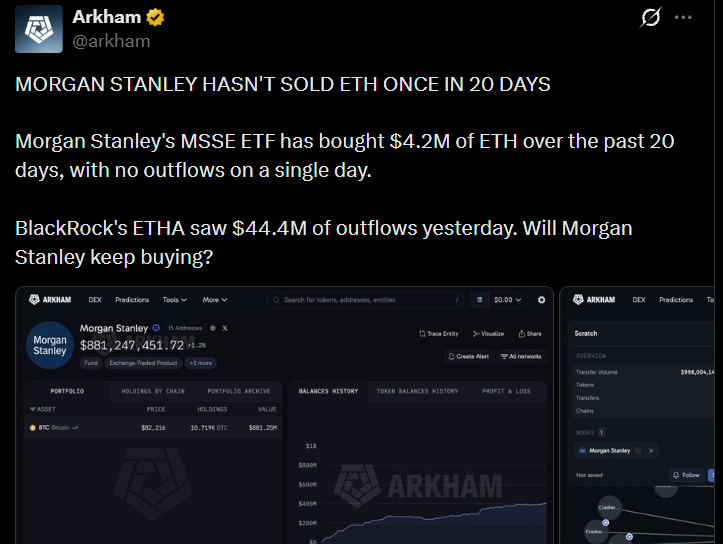 Morgan Stanley Ethereum ETF records 20 days without reported outflows
