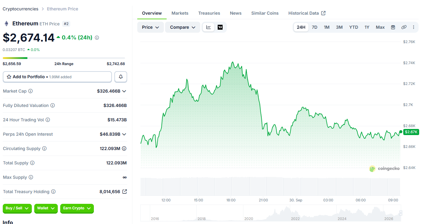 Ethereum ETH Price Today Ethereum ETH Price Today