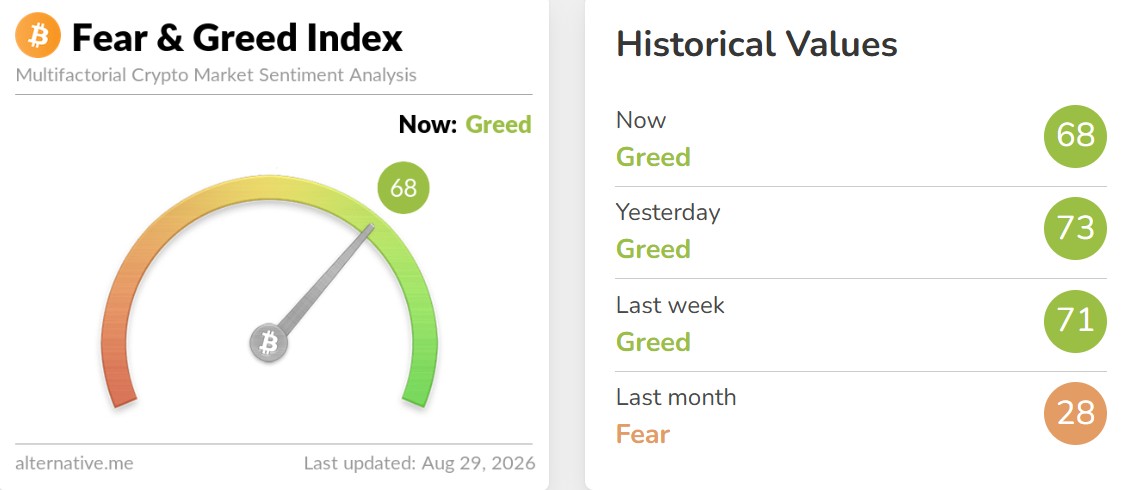Crypto Fear and Greed Index Today Crypto Fear and Greed Index Today