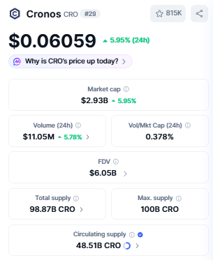 Cronos today marklet price Cronos today marklet price
