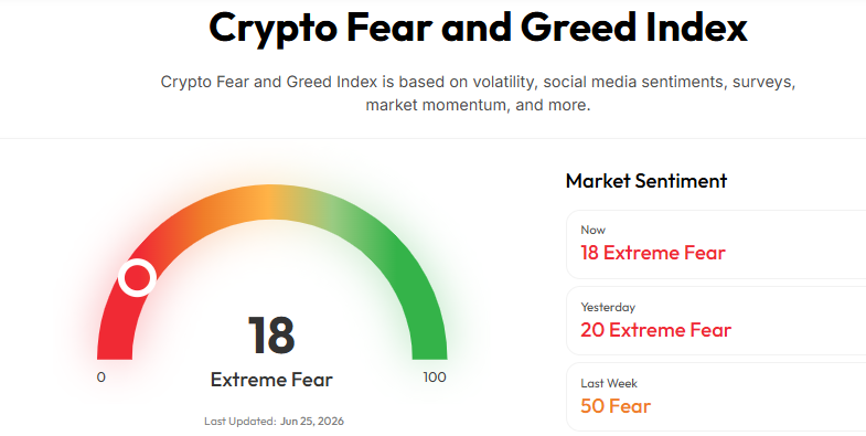 The Fear and Greed Index 