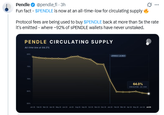 Pendle Circulating Supply Update