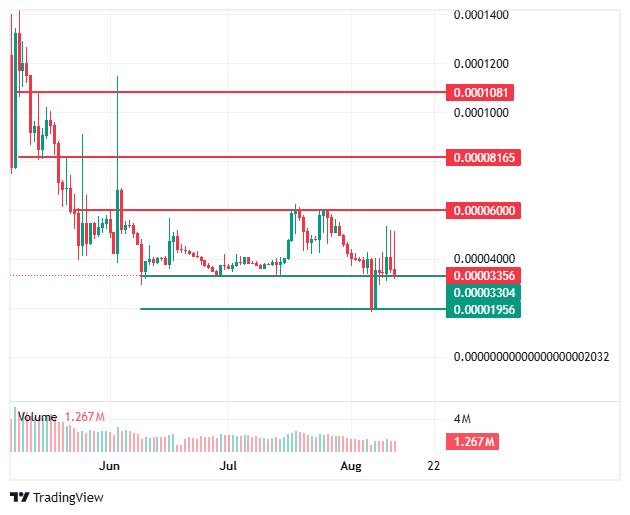 BDAG Trading Chart BDAG Trading Chart