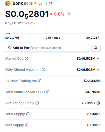 Bonk Price Prediction: Live Market Data
