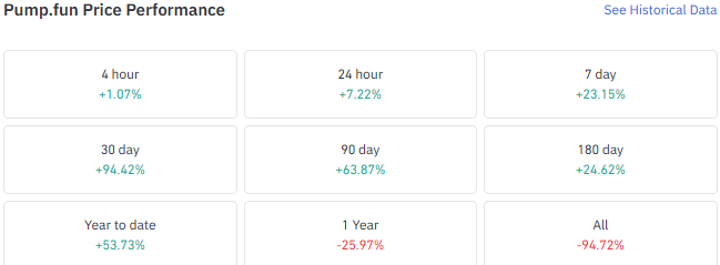 PUMP Price Today Market Cap and Trading Volume Data