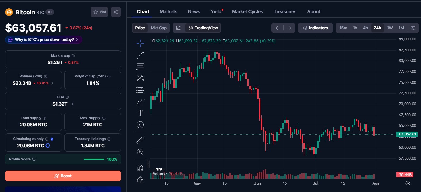 Bitcoin Price Today Bitcoin Price Today