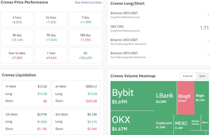 CRO price prediction 2026, Cronos crypto price prediction, CRO crypto price