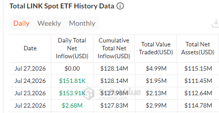 Chainlink etf data today