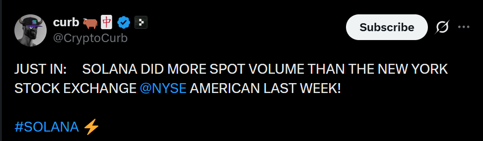 data showed that Solana generated more spot trading data showed that Solana generated more spot trading