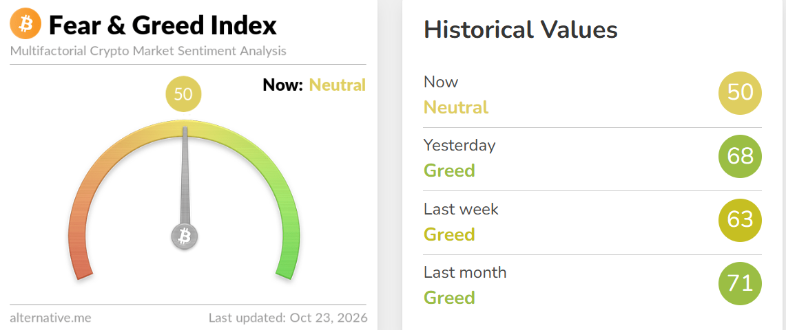 Fear and Greed Index