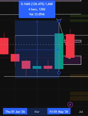 4month breakout