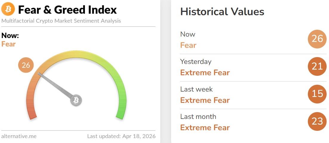 Crypto Fear and Greed Index Today