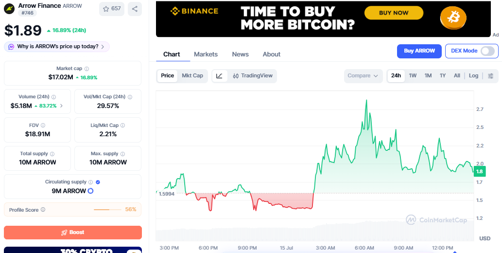 coin market arrow