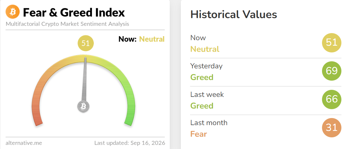 Crypto Fear and Greed Index Today Crypto Fear and Greed Index Today