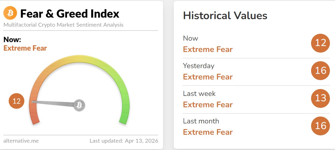 Crypto Fear and Greed Index Today Crypto Fear and Greed Index Today