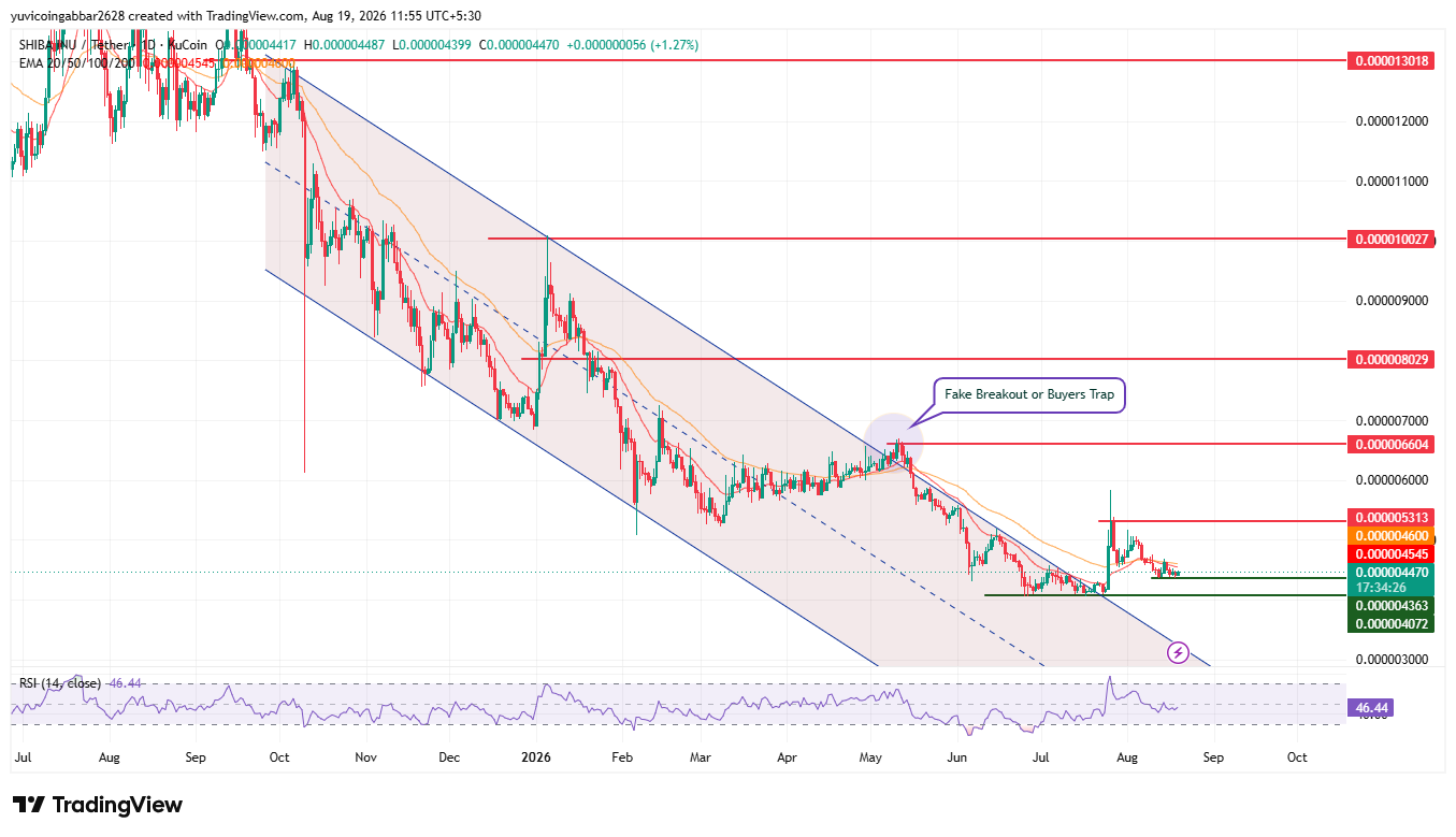 Shiba Inu Price Prediction Chart Shiba Inu Price Prediction Chart