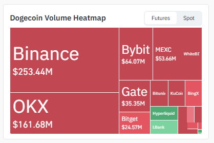 Exchange Volume Heatmap