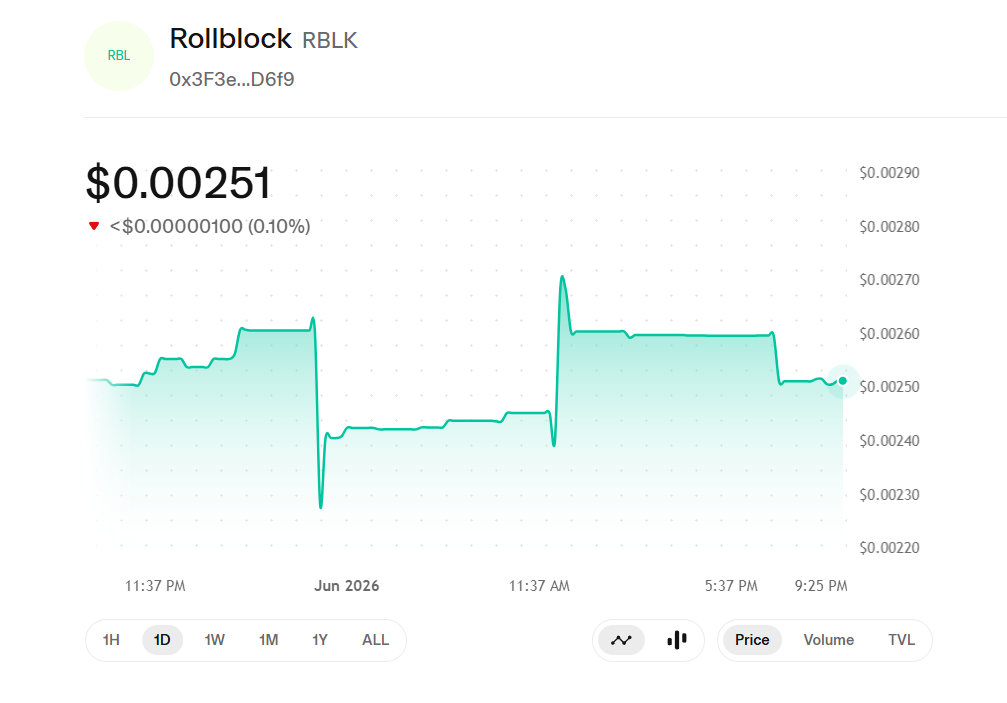 RBLK Price chart RBLK Price chart
