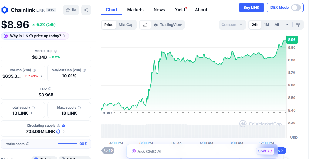 Chainlink price today