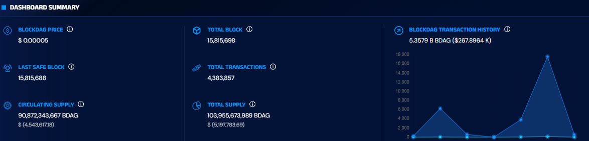 BlockDAG on-chain dashboard BlockDAG on-chain dashboard