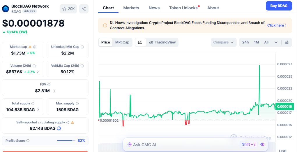 blockdag price today blockdag price today