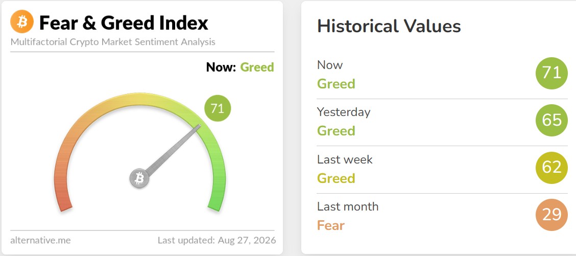 Crypto Fear and Greed Index Today