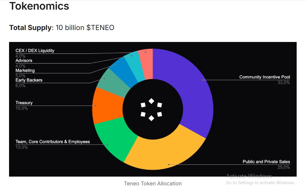 $TENEO Tokenomics