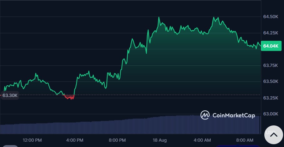 Bitcoin Price Context