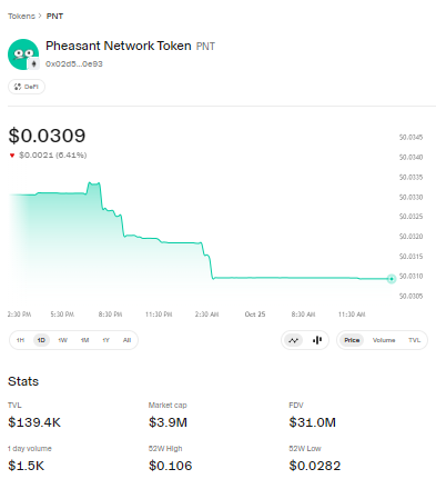 PNT trading volume