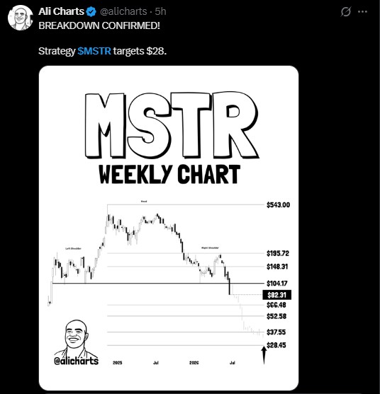 MSTR WEEKLY CHART