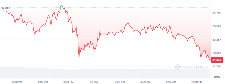 Bitcoin price today Bitcoin price today