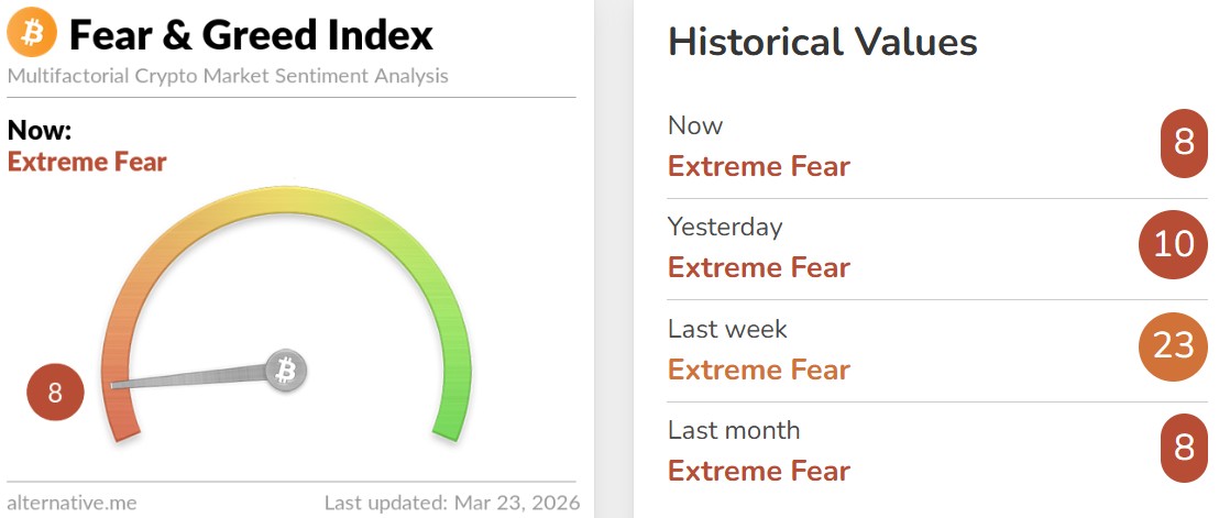 Crypto Fear and Greed Index Today