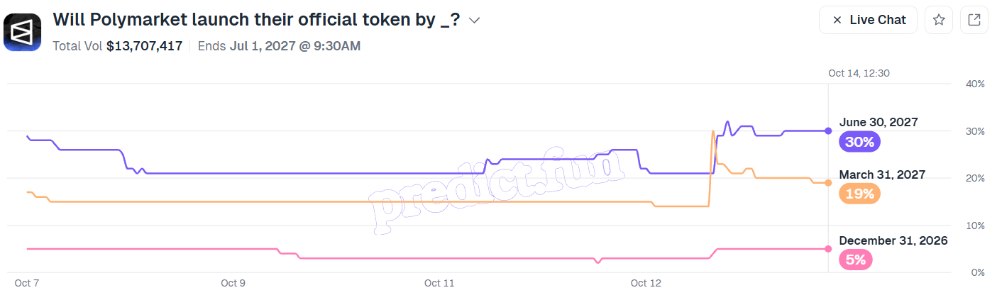 Poly token launch in 2026 Poly token launch in 2026