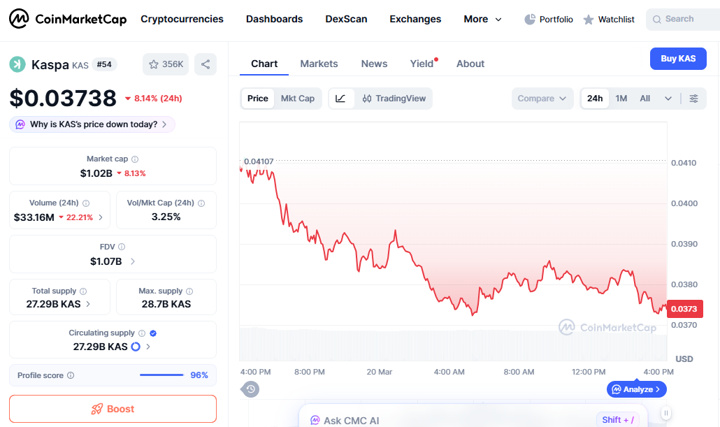 KAS pullback in top losers crypto today