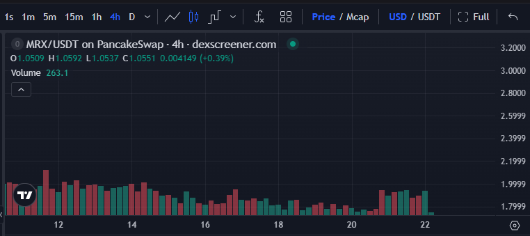 Mirex Network MRX Price Today Mirex Network MRX Price Today