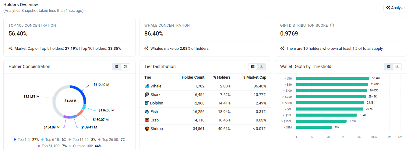 PAX Gold Holder Data