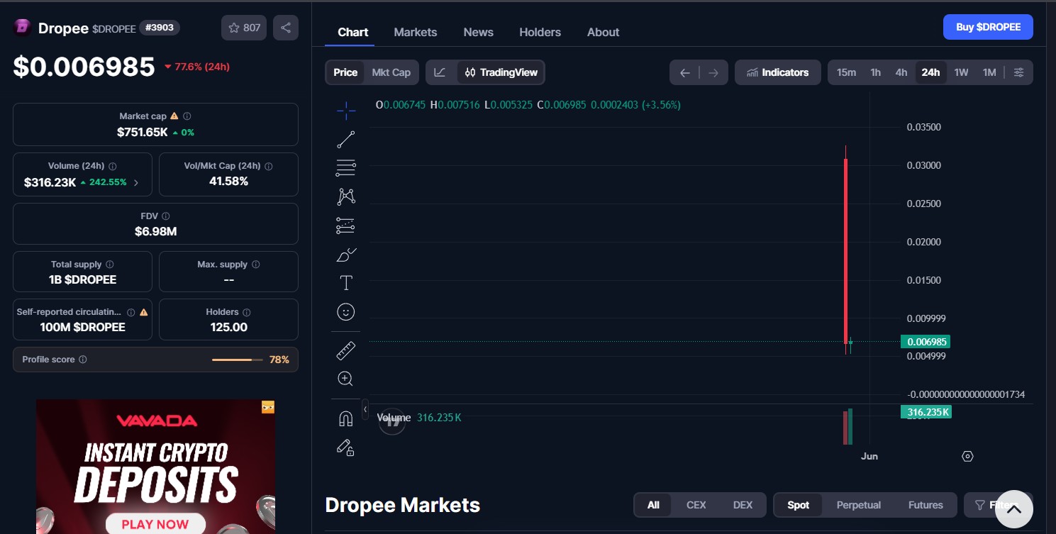 Dropee Price Crash Today