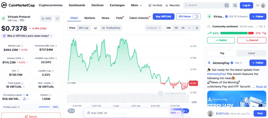 top crypto losers today,  VIRTUAL