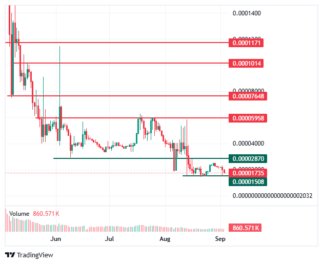 BDAG price chart BDAG price chart