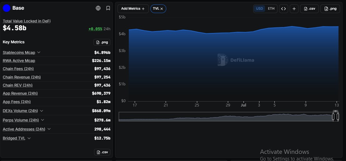 base defillama data for last 30days