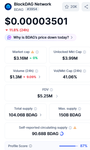 BDAG Info by CoinMarketCap BDAG Info by CoinMarketCap