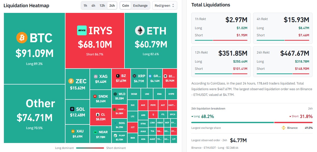 How Much Crypto Was Liquidated Today?