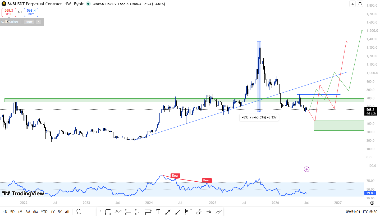 bnb price technical analysis bnb price technical analysis