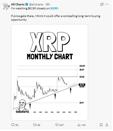 Ali Charts XRP monthly chart long term buy zone 2026