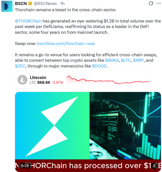 Litecoin News: LTC Sees Steady Cross-Chain Swap Demand Litecoin News: LTC Sees Steady Cross-Chain Swap Demand