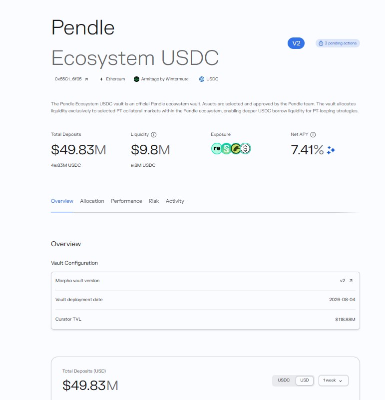  the Pendle Ecosystem