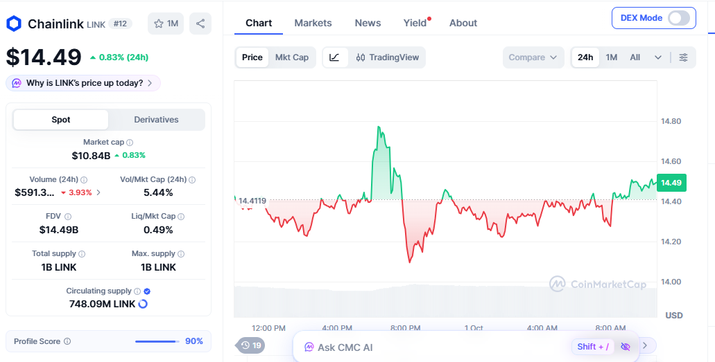 chainlink price today