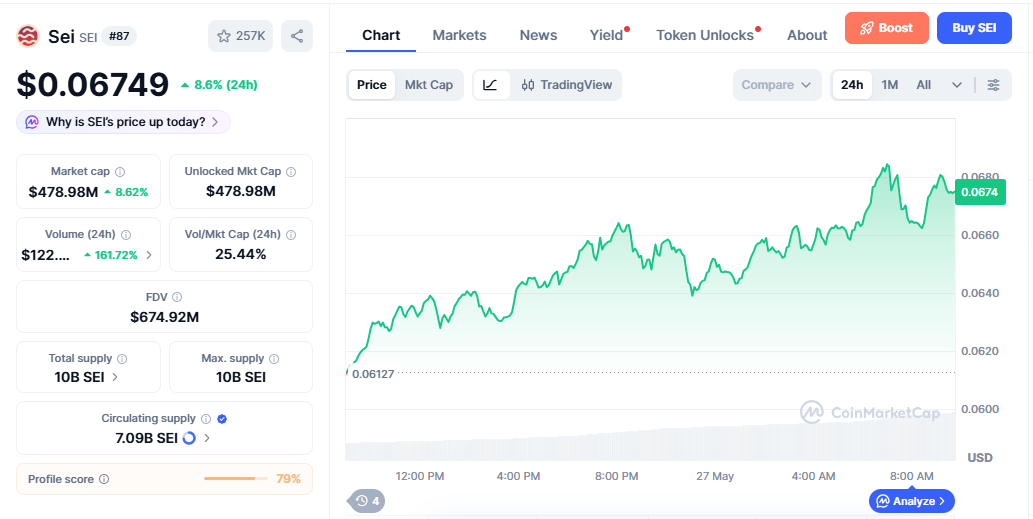 SEI/USD price chart today SEI/USD price chart today