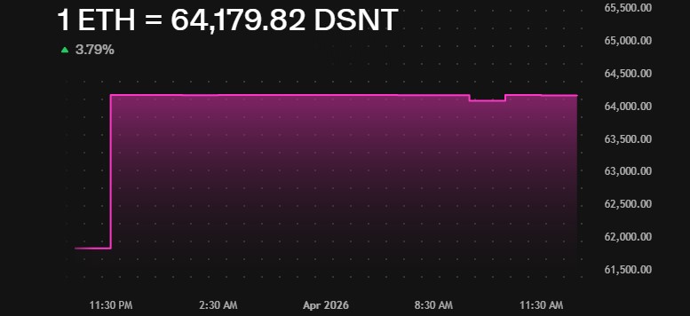 DeepSnitch AI Uniswap Trading Live DeepSnitch AI Uniswap Trading Live