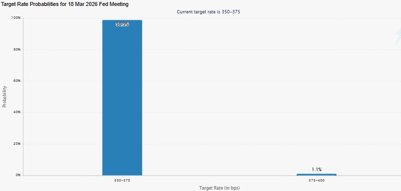  Fed interest rate decision